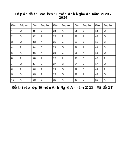 Đề thi vào 10 môn Tiếng Anh năm 2023 - 2024 sở GD&ĐT Nghệ An