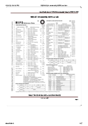 Một số lệnh assembly MIPS cơ bản -  Tổ chức và cấu trúc máy tính II | Trường Đại học CNTT Thành Phố Hồ Chí Minh