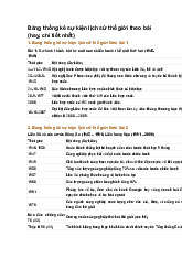 Bảng thống kê sự kiện lịch sử thế giới theo bài (hay, chi tiết nhất)