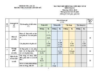 Đề cuối học kì 2 Toán 6 năm 2022 – 2023 trường THCS Nguyễn Chuyên Mỹ – Hải Phòng