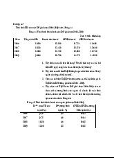 Bài tập: Tình hình Kinh doanh của Doanh nghiệp giai đoạn 2006-2009 | Thống kê trong kinh tế và kinh doanh | Trường Đại học Kinh tế Quốc dân