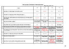 500 câu tin học văn phòng- Trường đại học Văn Lang