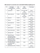 Điểm chuẩn Học viện Chính sách và Phát triển năm 2025