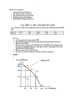 Bài tập kinh tế vi mô