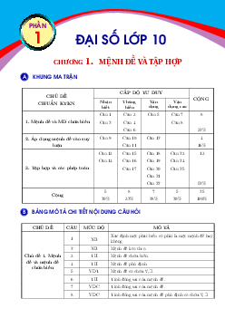 Bộ đề kiểm tra theo từng chương Đại số lớp 10