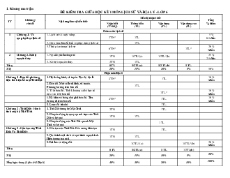 Đề thi giữa kì 1 Lịch sử Địa lí 6 Kết nối tri thức - Đề 1
