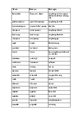 Từ vựng tiếng Anh 12 Bright Unit 6