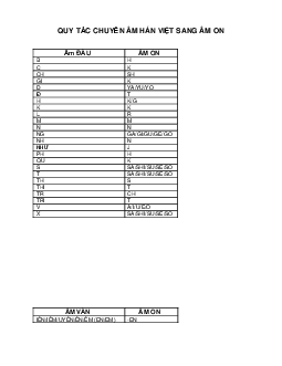 Quy tắc chuyển âm hán việt sang âm O | Hán văn cơ bản | Đại học Khoa học Xã hội và Nhân văn, Đại học Quốc gia Thành phố HCM