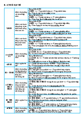 Sự phối hợp thì - Tài liệu Tiếng Anh THPT