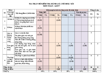 Đề cuối học kỳ 1 Toán 7 năm 2022 – 2023 trường THCS Quảng Long – Quảng Bình