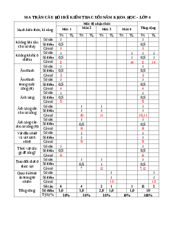 Đề thi học kì 2 môn Khoa học lớp 4 năm 2022 - 2023 theo Thông tư 22