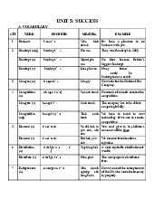 Tổng hợp từ vựng tiếng anh cơ bản 2 | Học viện tài chính