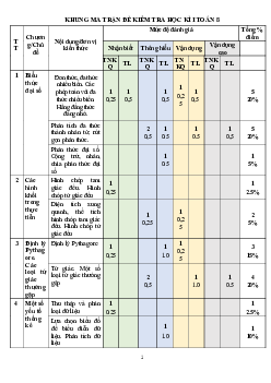 Đề học kỳ 1 Toán 8 năm 2023 – 2024 trường THCS Nhị Quý – Tiền Giang