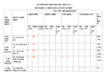 Đề thi giữa học kì 2 môn Khoa học tự nhiên 6 năm 2023 - 2024 sách Cánh diều | đề 4