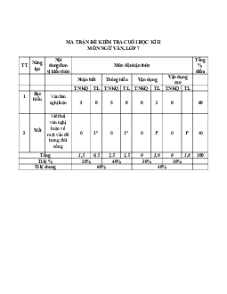 Đề thi học kì 2 Ngữ Văn 7 - Đề 4 | Cánh diều năm 2024