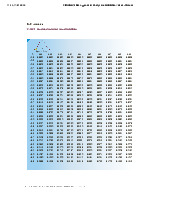Statistical Tables Appendix B: Chi-Square Distribution Values môn Xác suất thống kê| Trường Đại học Ngoại Thương