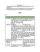 Đề cương môn Pháp luật đại cương– khoa học  Trường Đại học bách khoa - Đại học đà nẵng.