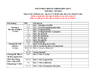Phân phối chương trình Kế hoạch giáo dục môn Khoa học tự nhiên 6 sách Kết nối tri thức với cuộc sống