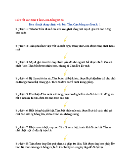 Văn mẫu lớp 6 Chân trời sáng tạo bài Tóm tắt văn bản Tấm Cám bằng sơ đồ