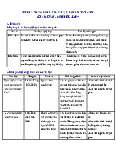 Chủ đề 3. Ôn tập văn bản nghị luận, văn bản thông tin CD - Văn 7