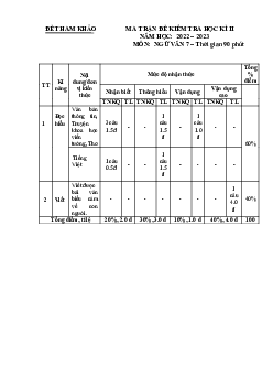 Đề thi học kì 2 Ngữ Văn 7 - Đề 13 | Chân trời sáng tạo năm 2024