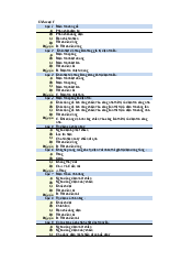 Đề thi trắc nghiệm môn Linh kiện điện tử bản chính | Trường đại học Điện Lực