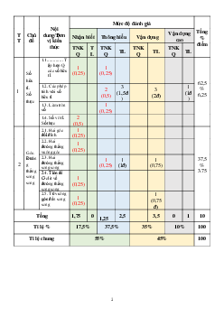 Đề thi giữa kì 1 Văn 7 | Đề 4 | Kết nối tri thức