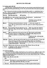 Kiến thức lý thuyết đọc hiểu | Môn Kỹ năng đọc hiểu nâng cao 1 - Đại học Cần Thơ