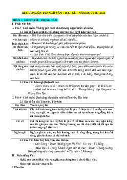 Đề cương học kỳ 1 Ngữ văn 7 năm học 2023-2024