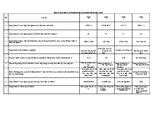 Hệ thống 500 Câu Hỏi Trắc Nghiệm Môn Tin học cơ bản | Đại học Gia Định