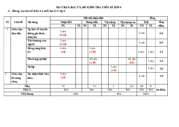 Đề thi học kì 1 môn Giáo dục công dân 6 năm 2023 - 2024 sách Cánh diều | Đề 2