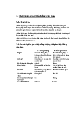 Tài liệu phần 5 Khái niệm giao tiếp bằng văn bản | Giao tiếp kinh doanh