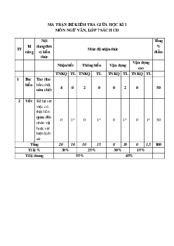 Đề kiểm tra giữa kì 1 Văn 7 | Đề 2 | Cánh diều
