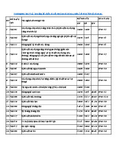 Điểm chuẩn Trường Đại học Thuỷ lợi năm 2025