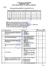 Đề cương ôn trắc nghiệm môn Kinh tế vi mô | Đại học Yersin Đà Lạt