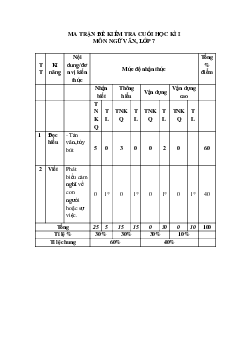 Đề thi học kì 1 môn Ngữ Văn lớp 7 | Đề 1 | Chân trời sáng tạo