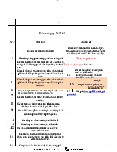 Đáp án trắc nghiệm môn Kế toán công ty - Kế toán tài chính | Đại học Mở Hà Nội