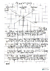 Assignment: Short & Long Run Effects on AS/AD Dynamics | Microeconomics | Trường Đại học Quốc tế, Đại học Quốc gia Thành phố Hồ Chí Minh