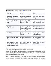 Kịch bản Tình huống lao động