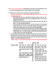 3 hình thức pháp luật và liên hệ Việt Nam môn Pháp Luật Đại Cương | Đại Học Hà Nội