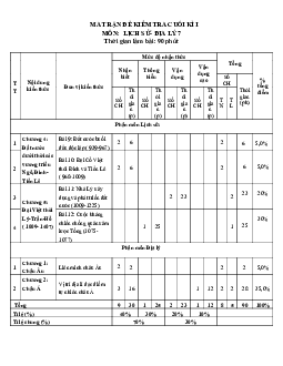 Đề thi học kì 1 môn Lịch sử - Địa lí 7 năm 2023 - 2024 sách Kết nối tri thức với cuộc sống - Đề 7