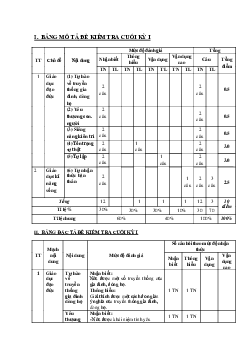 Đề thi GDCD lớp 6 học kì 1 Cánh Diều năm 2023 - 2024 số 1