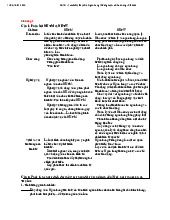 Tóm tắt lý thuyết về Ngân hàng Thương mại và Chức năng môn ngân hàng thương mại| Học viện Ngân hàng