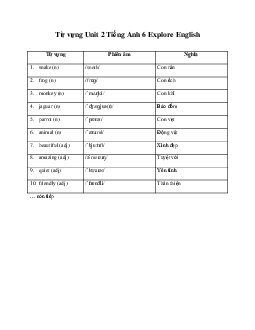 Từ vựng Unit 2 Tiếng Anh 6 Explore English - Cánh diều