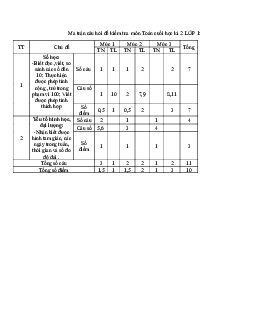 Đề thi học kì 2 lớp 1 năm 2022 - 2023 | Toán 1|  Kết nối tri thức với cuộc sống | đề 1
