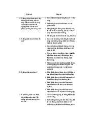 Câu hỏi trắc nghiệm - Quản trị kinh doanh| Đại học Kinh Tế Quốc Dân