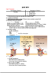 Review Chap 7 9 10 - Financial Accounting | Trường Đại học Quốc tế, Đại học Quốc gia Thành phố HCM