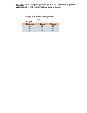 Bài tập chương 2 môn Thống kê ứng dụng | Đại học Kinh tế Thành phố Hồ Chí Minh