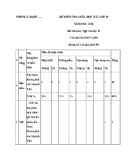 Giải đề thi giữa học kì 2 môn Ngữ văn lớp 10 năm 2023 - 2024 (Sách mới) | Kết Nối Tri Thức
