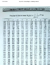 Phụ lục - Tra cứu các thông số môn Xác suất thống kê| Trường Đại học Ngoại Thương